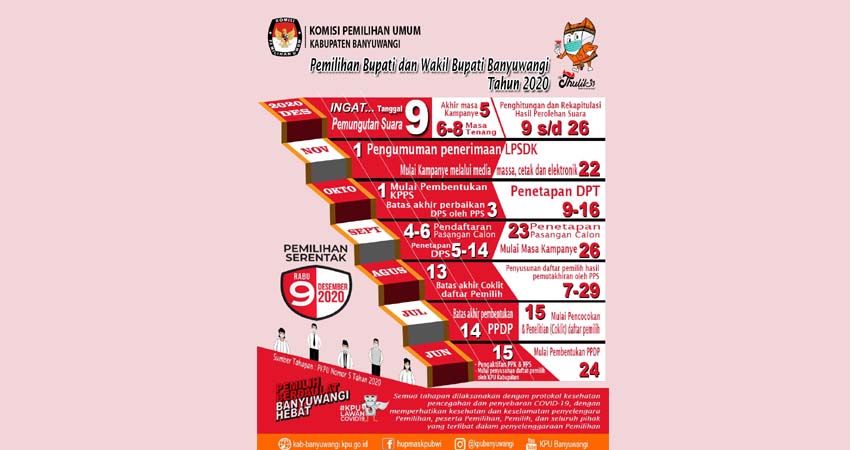 Tahapan Pilbup Kabupaten Banyuwangi tahun 2020. (ist)